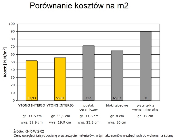 porownanie-kosztow-m2.jpg